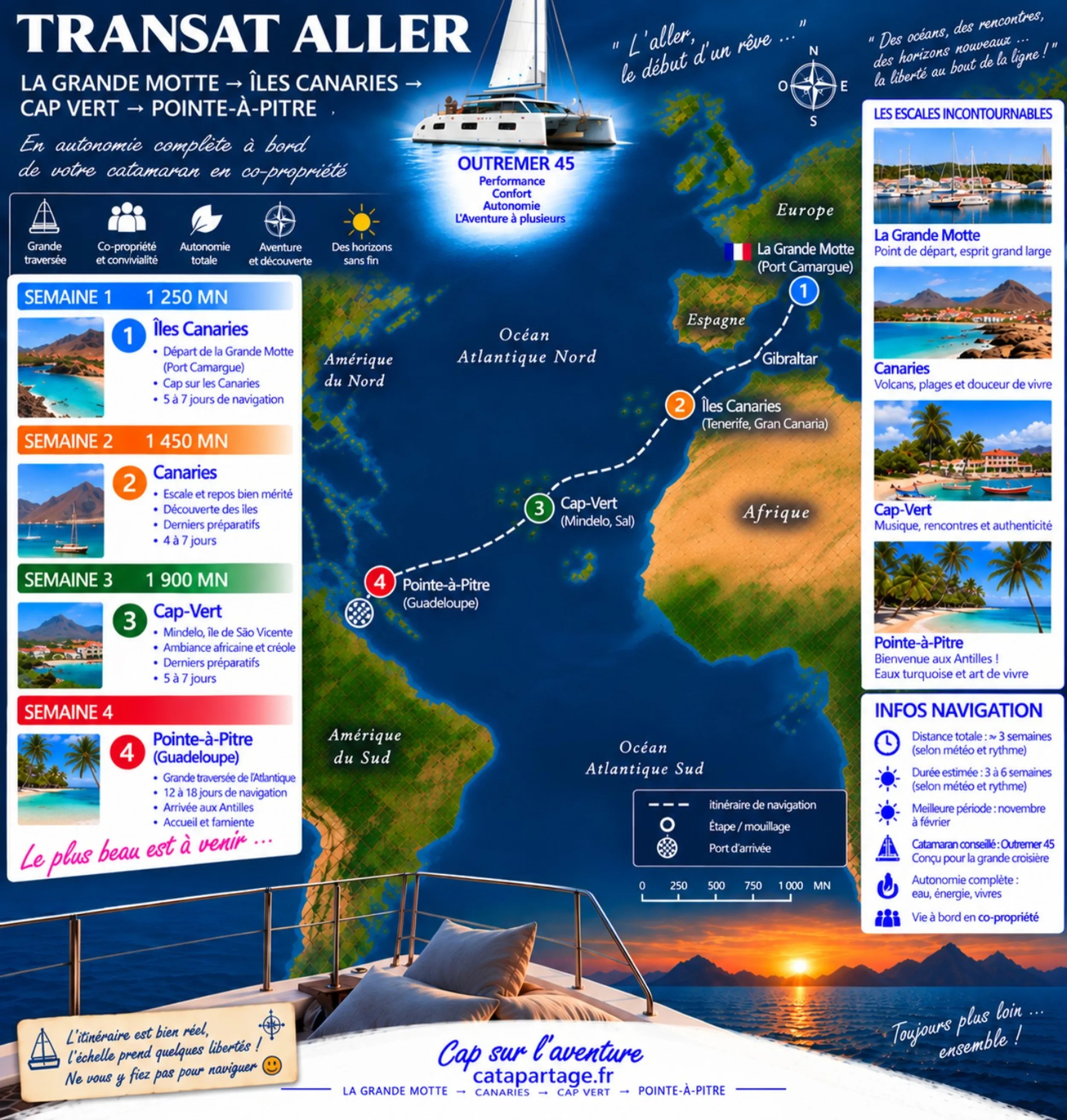 Transatlantique aller en catamaran